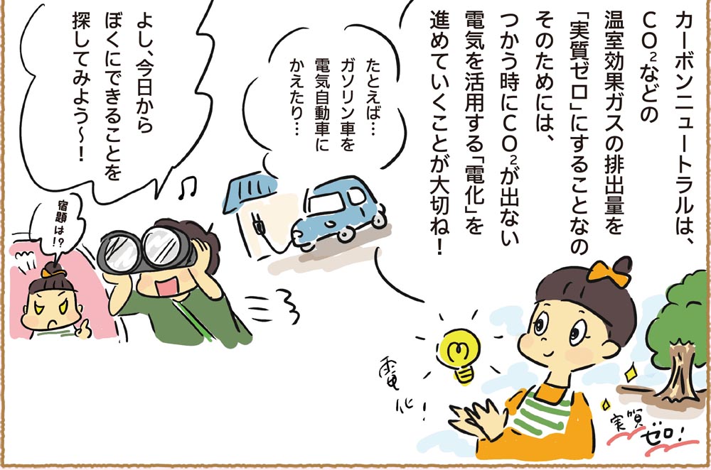 カーボンニュートラルは、CO2などの温室効果ガスの排出量を「実質ゼロ」にすることなのそのためには、つかう時にCO2が出ない電気を活用する「電化」を進めていくことが大切ね！｜たとえば…ガソリン車を電気自動車にかえたり…｜実質ゼロ！｜電化！｜よし、今日からぼくにできることを探してみよう～！｜宿題は！？