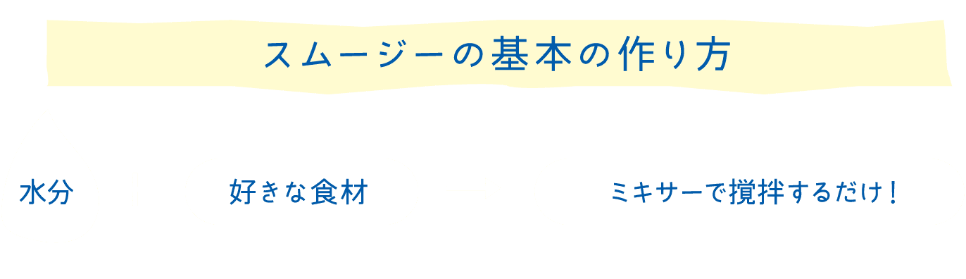 スムージーの基本の作り方｜水分｜ミキサーで撹拌するだけ！