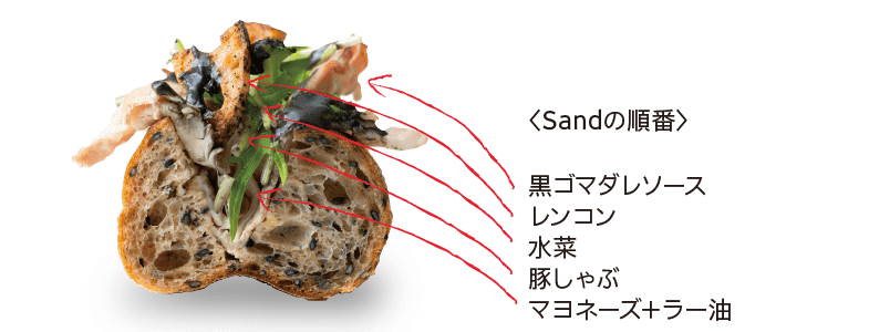 〈Sandの順番〉｜黒ゴマダレソース｜レンコン｜水菜｜豚しゃぶ｜マヨネーズ＋ラー油