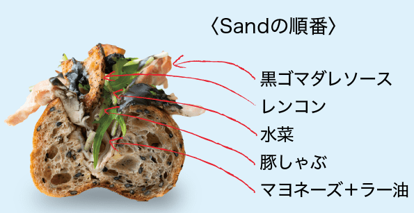 〈Sandの順番〉｜黒ゴマダレソース｜レンコン｜水菜｜豚しゃぶ｜マヨネーズ＋ラー油